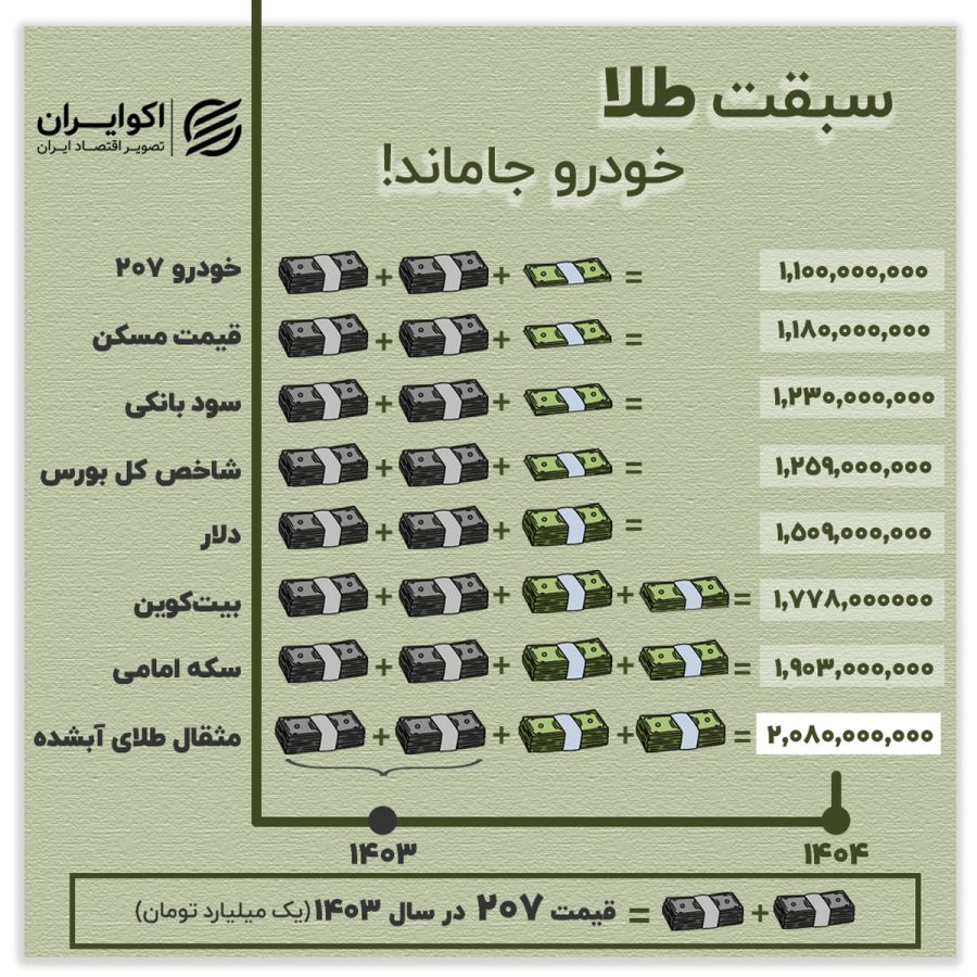 سبقت طلا؛ خودرو جاماند